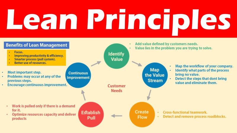 Everything about Lean Six Sigma (EALSS academy) on LinkedIn: 5 Everything about Lean Six Sigma (EALSS academy) on LinkedIn: 5