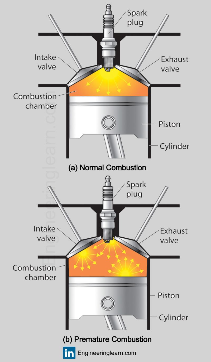 Mechanical Engineering Learn on LinkedIn: Types of Combustion Chamber:  Functions, Advantages & Disadvantages