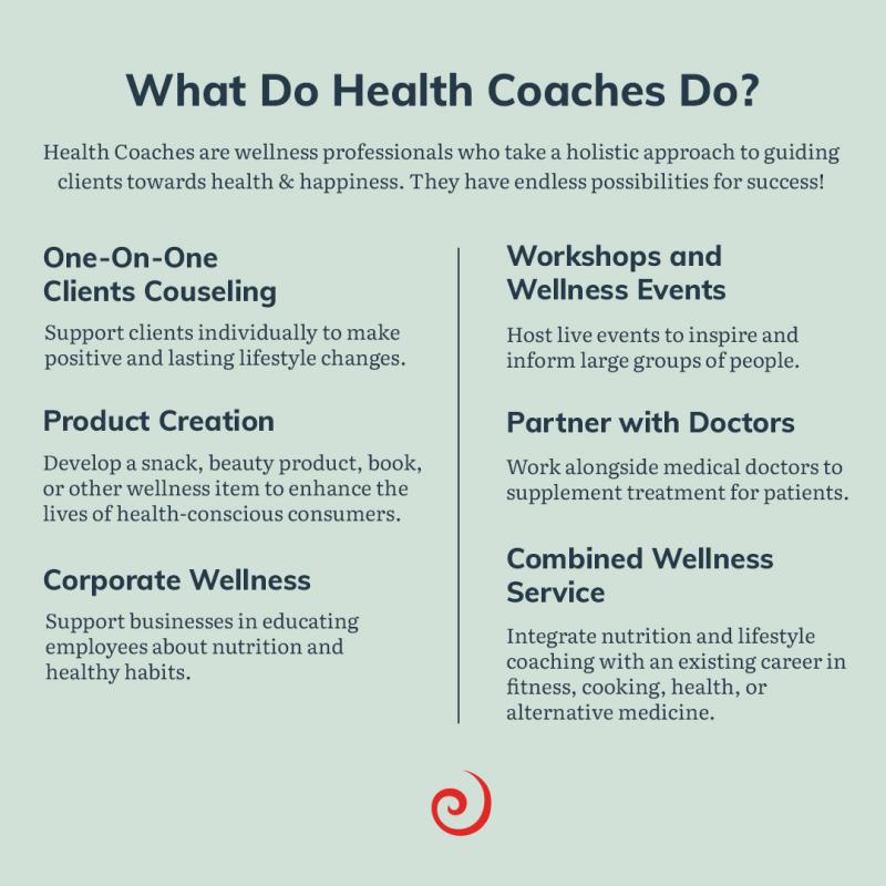 Gabrielle Gonzalez Health and Wellness Coach - Online Acne Coach - Natural  Acne Clinic | LinkedIn