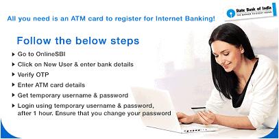 How to Activate Internet Banking in State Bank of India  : Effortless Online Banking Activation