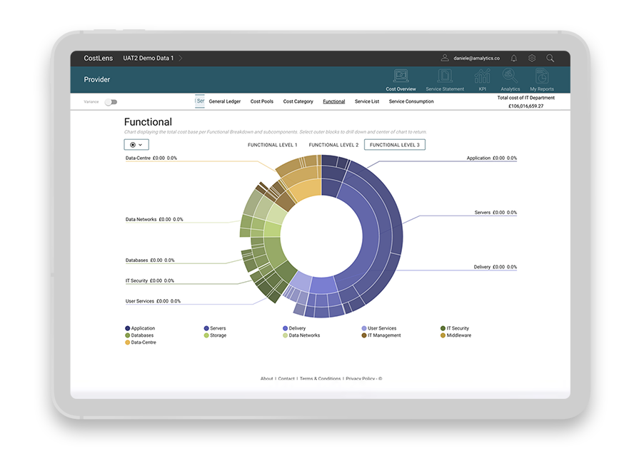 CostLens | LinkedIn, The technology business management map, ITFM, IT financial Management, ITFM Tools, IT, Cost, Monitoring, Reporting, Analysis, Cost Optimization, Cost Allocation, Best ITFM Tools, Comparison, Cost Reduction, IT Budget, Spend Monitoring, Executive Decision Making