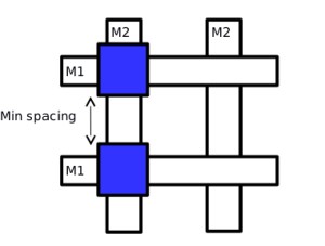 SignOff Semiconductors on LinkedIn: Brief blog on standard cell SignOff Semiconductors on LinkedIn: Brief blog on standard cell