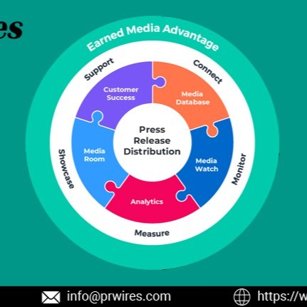 Services for Distributing Press Releases in the USA
