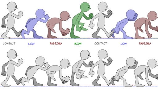 2D Animation: Character & Attitude Walk Cycles Online Class | LinkedIn  Learning, formerly 