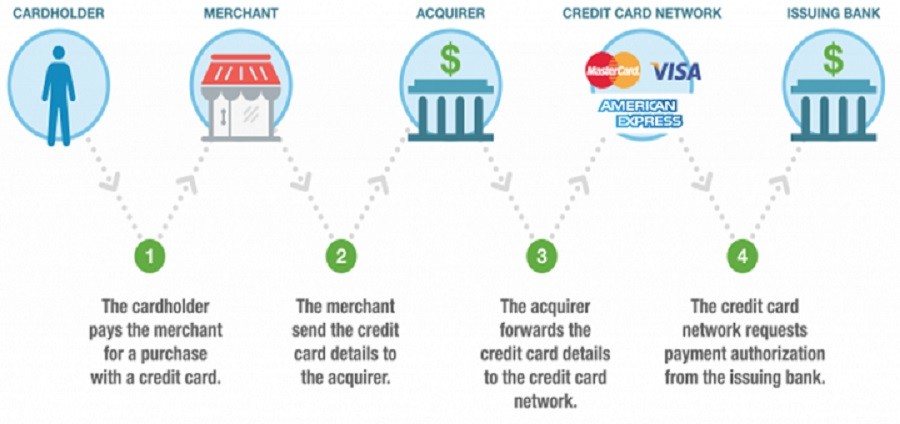 ¿Cómo funciona la industria de las tarjetas de crédito en Chile? ¿Y qué cambios se vienen?
