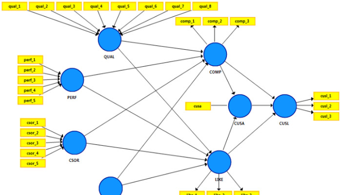 Partial Least Squares-Structural Equation Modeling