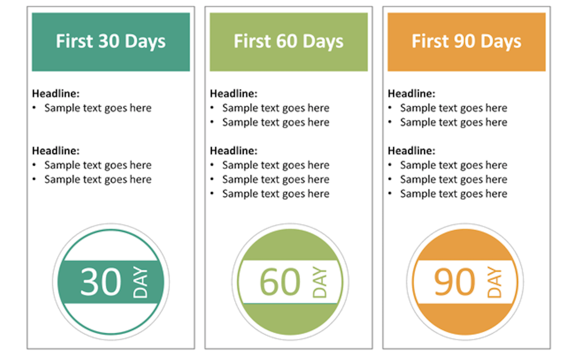 90 Days Plan. 30-60-90 План. Plan for first 90 Days. Onboarding 30 60 90. Plan your day