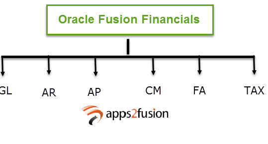 oracle-fusion-financials-modules