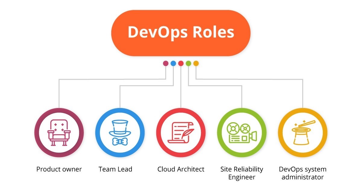 devops Job opportunities