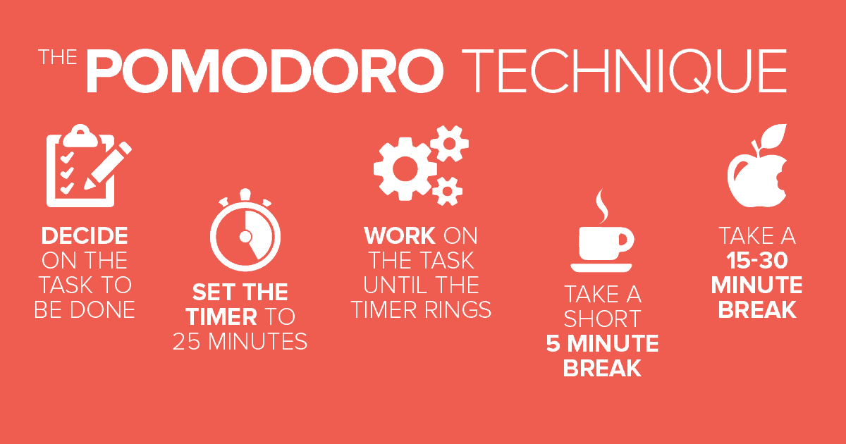 The Pomodoro Technique of Work