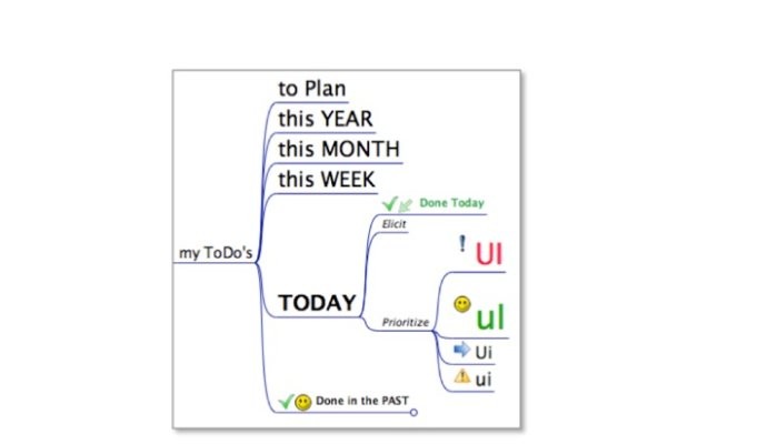 Map’lanning your day, a 3-step process to plan your workday 