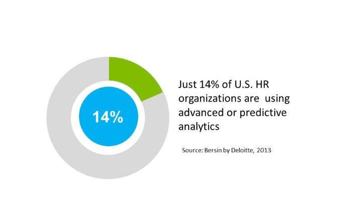 Will HR Lose the Battle Over Analytics?