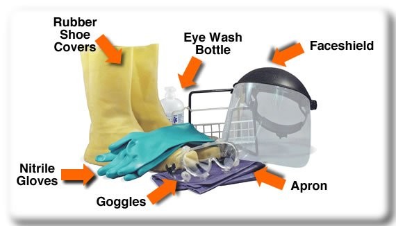 Chemical Safety PPE Critical Tools one should not take for granted!!!