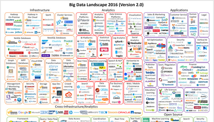 Is Big Data Still a Thing? (The 2016 Big Data Landscape)
