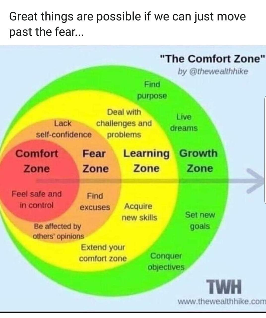 Comfort Zones, and where to find them