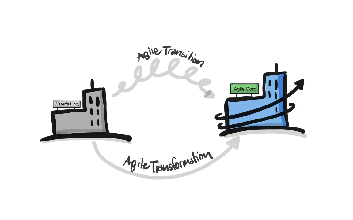 Agile Transformation or agile transition - do you know what you are doing?