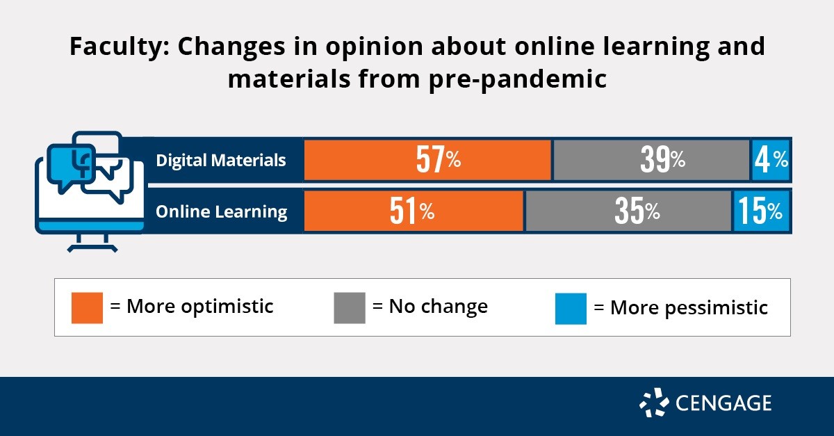 A Year into the Pandemic and the Great Online Learning Experiment – Will Edtech Stick? 