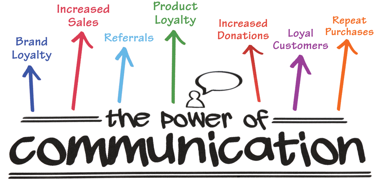 Importance of communication in marketing