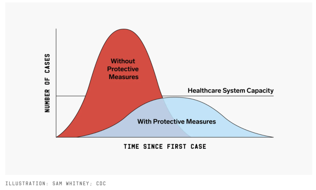 How Automation in the Public Sector Can Help “Flatten the Curve” in Combatting Covid-19