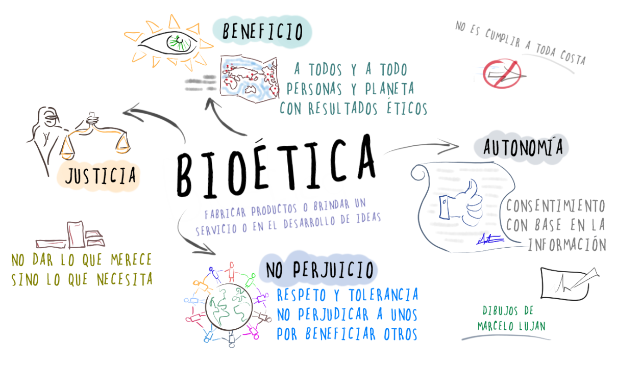 Bioética: El futuro del servicio al cliente
