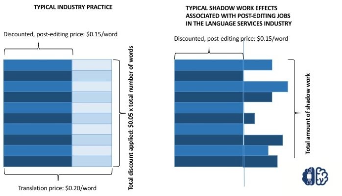 Emerging Technologies as a Cause of Shadow Work