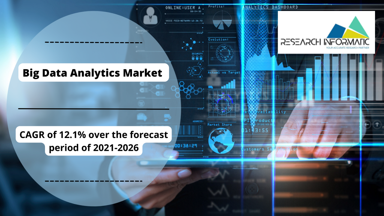 Big Data Analytics Market size revenue forecast period during 2011 to 2026