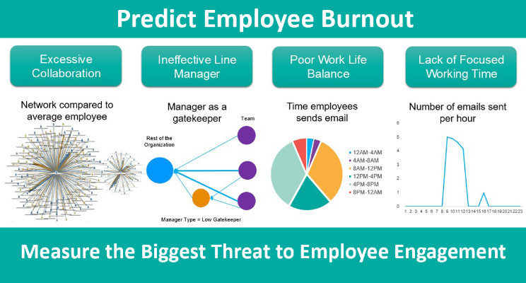 Burnout – how to measure the biggest threat to employee engagement with just four variables