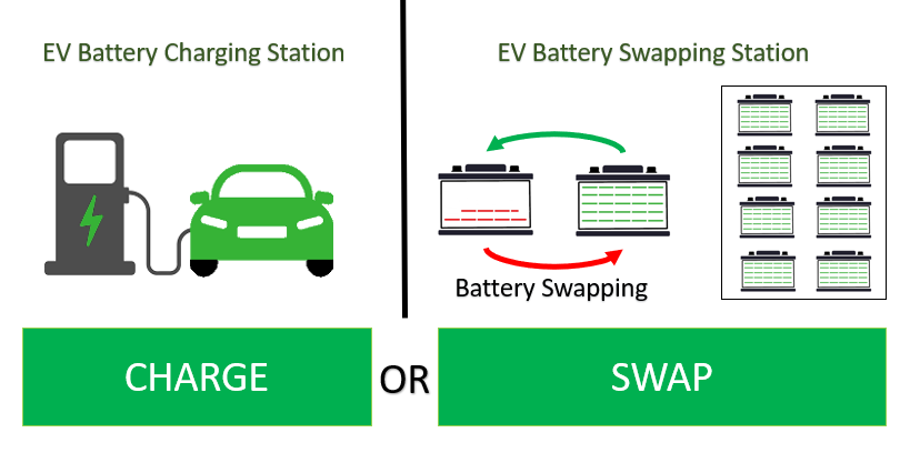 Battery Swapping Technology 