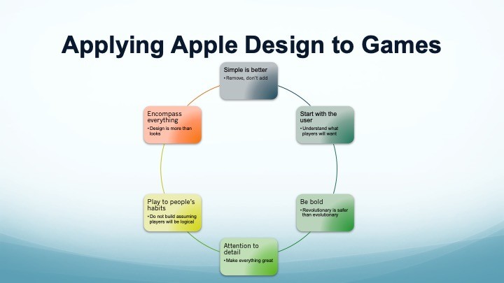 Design + Behavioral Economics = Apple