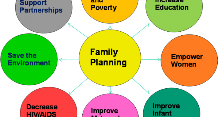  Benefits of Family Planning Worldwide.