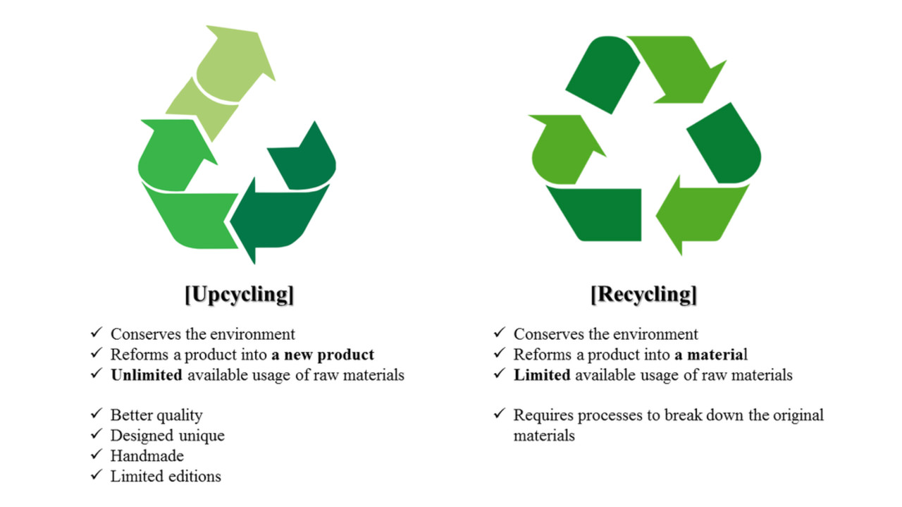 Upcycle? Recycle? What's the difference !