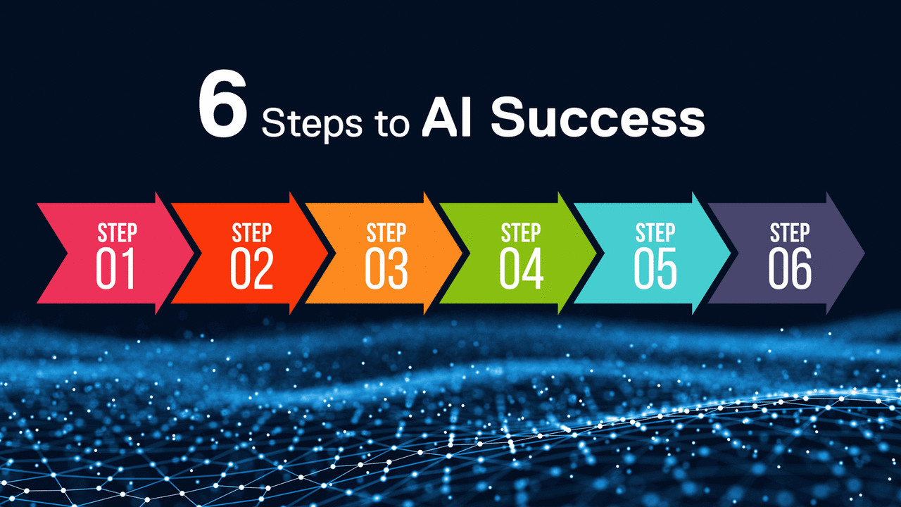 Artificial Intelligence: 6 Step Solution Decomposition Process