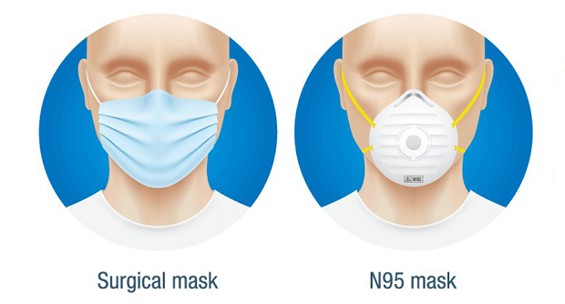 Growth in the Insights Worldwide Mask (N95 Respirators and Other ...