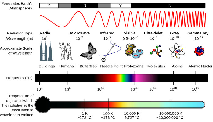 What is High Fidelity Sound? - Frequency Spectrum