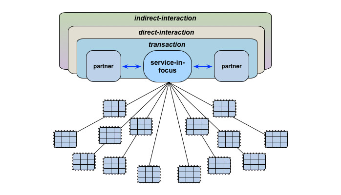 Towards a whole-enterprise architecture standard - 1: Introduction