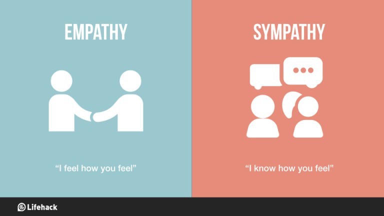 Empathy vs. Sympathy