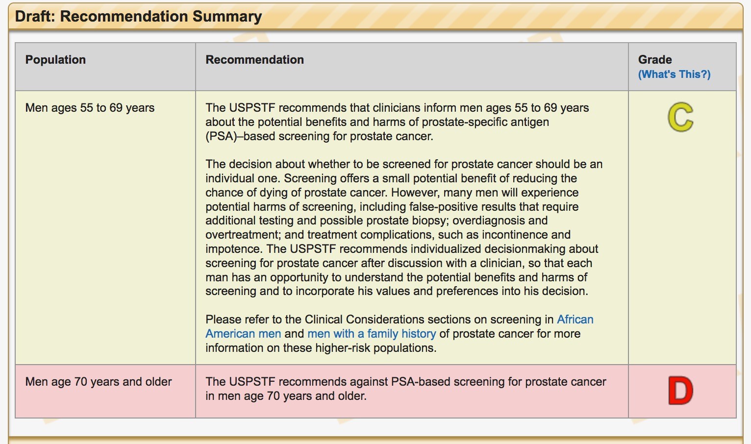uspstf prostate cancer screening age centura de turmalina pentru prostatita