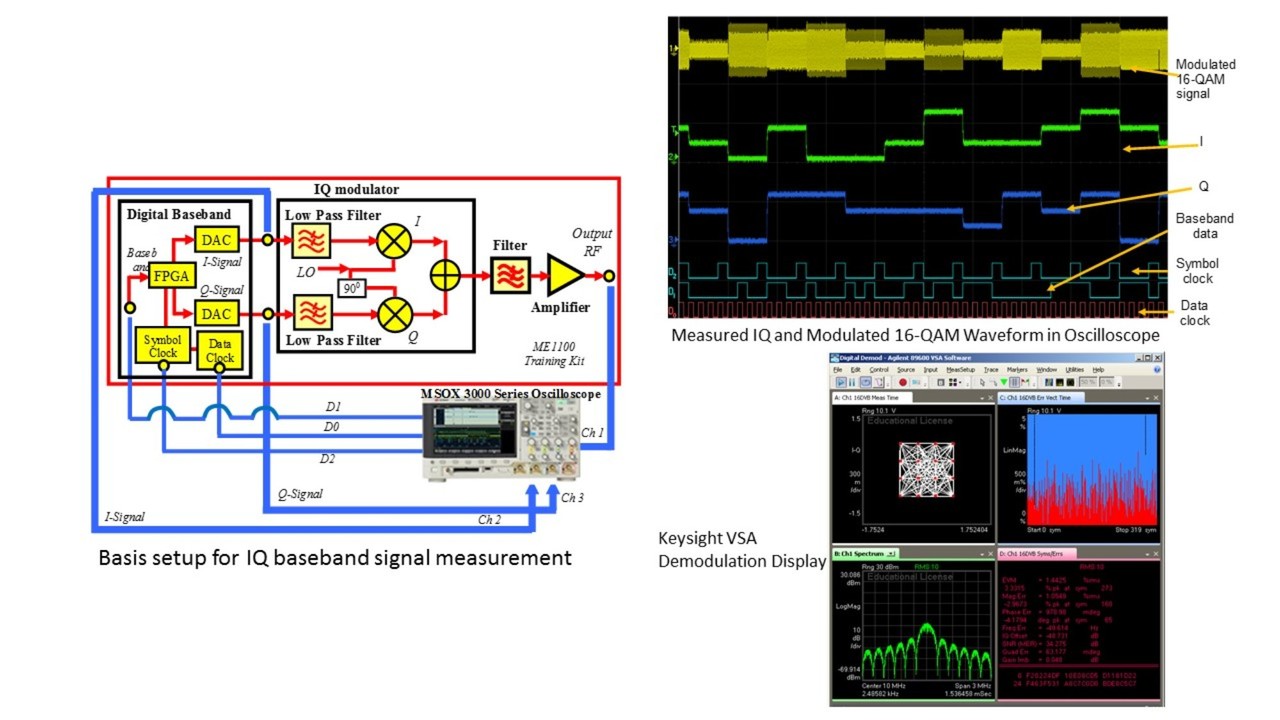 Labs on Video:                                        Analyze Digitally Modulated 16-QAM & 64-QAM
