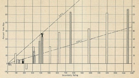Parametric Cost Risk Model: 1958