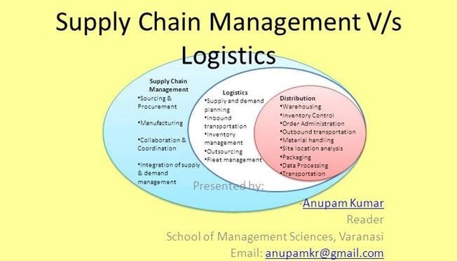 Plicht mooi niet verwant What is the difference between Supply Chain & logistics