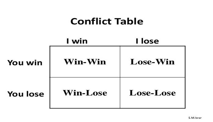 Стратегия win win игра