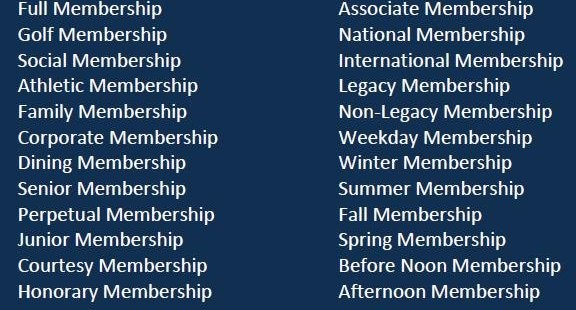 The Perils of Membership Categories 