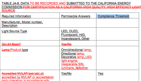 CA Energy Commission Finalized Big Changes To Title 24 - 2016