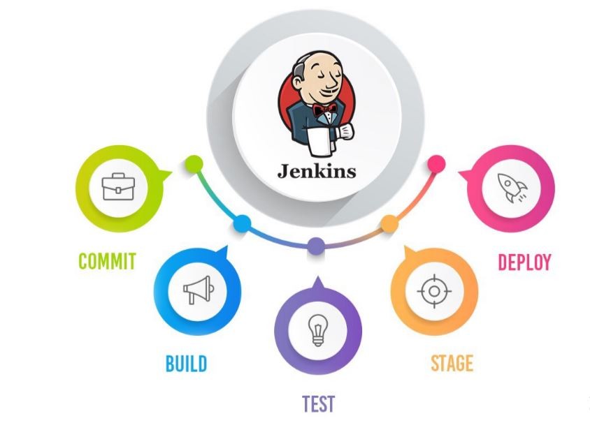 Task Description📄 Research for industry use cases of Jenkins and create a  blog, Article or