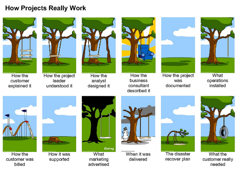 Is This How Projects Really Work?