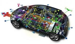 Power Electronics in Electric Vehicles