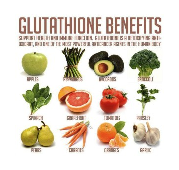 Are You Running Low On Glutathione