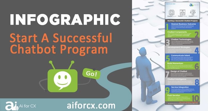 Infographic – Starting a Successful Chatbot Program