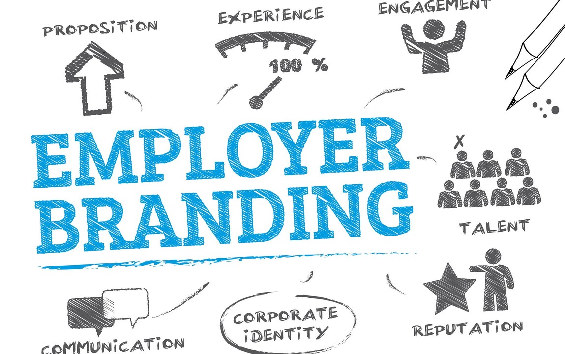 The Employer Branding Framework