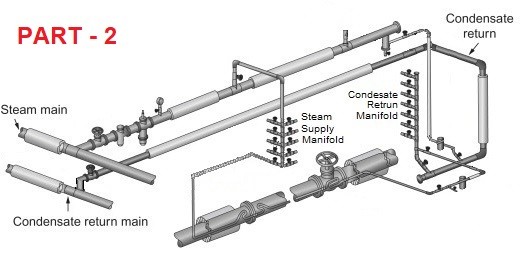 Good Practices for the Design of Condensate Recovery Systems, Part - 2
